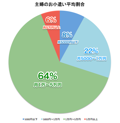 moneygraph