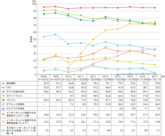smartphone-fukugyou15